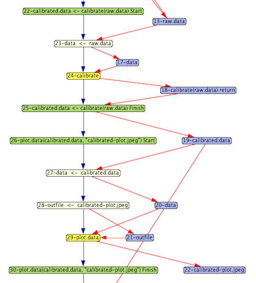 Partial provenance graph