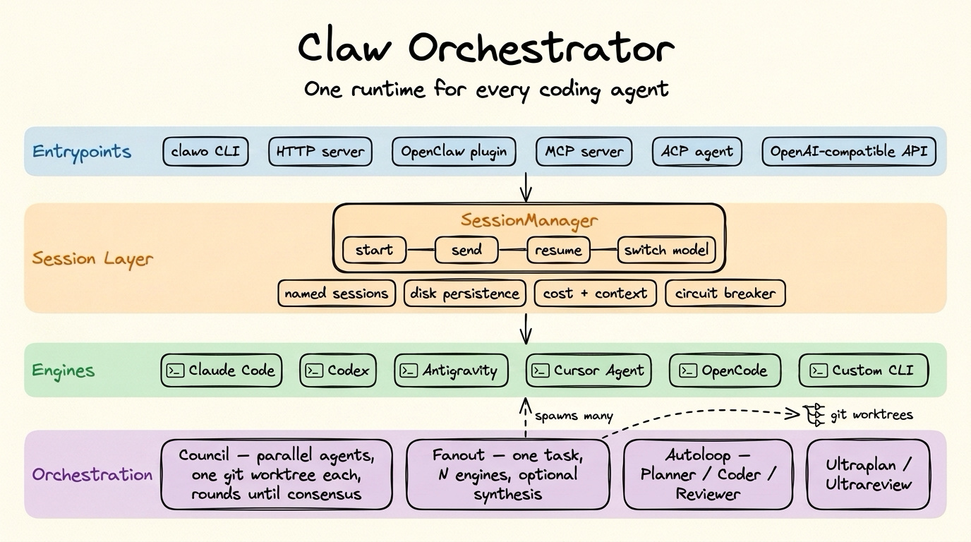 Claw Orchestrator