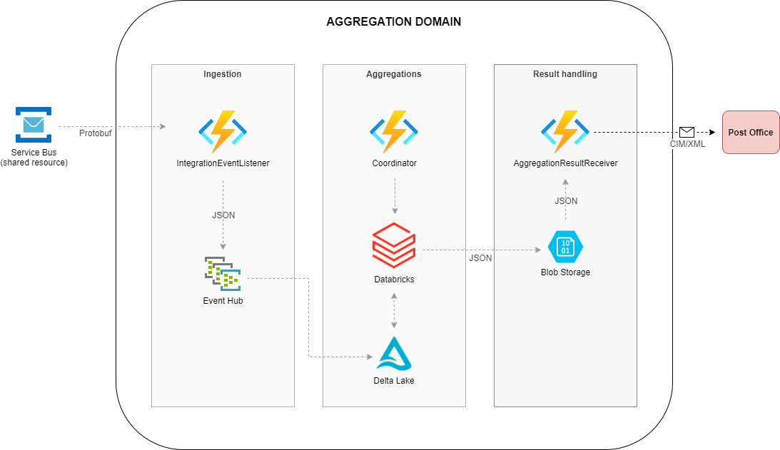 domain-overview.png