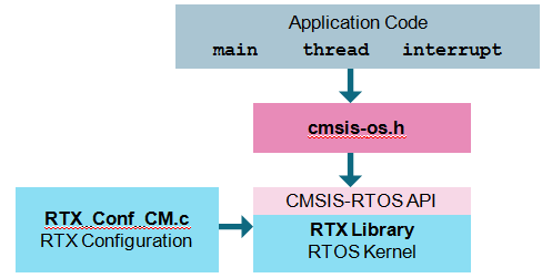 RTX_Structure.png