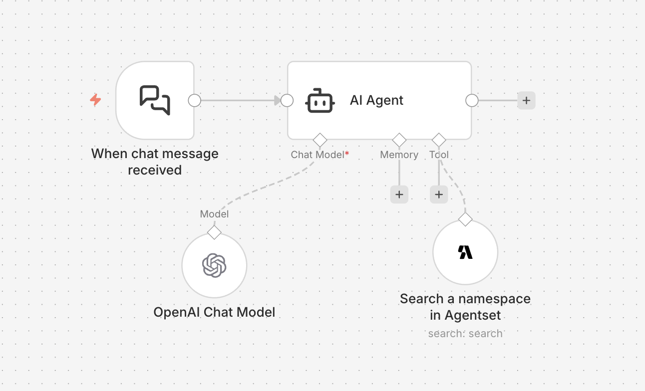 RAG Chatbot Workflow