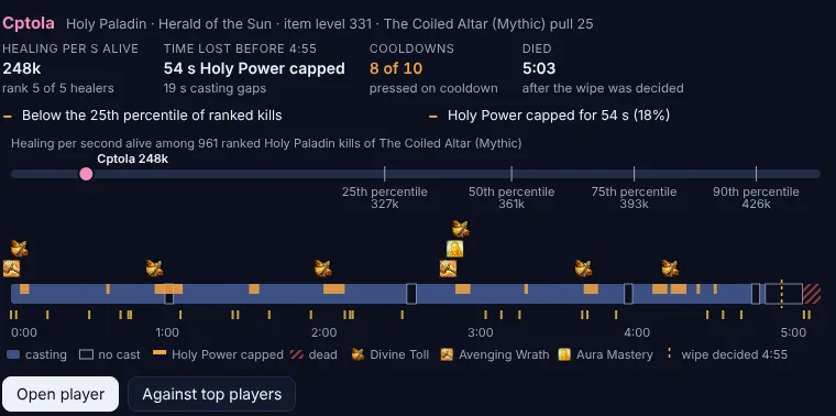 Cptola's pull on The Coiled Altar: casting, gaps and Holy Power capped over the pull, with Avenging Wrath, Aura Mastery and Divine Toll icons stacked above where they were pressed together, and named in the legend