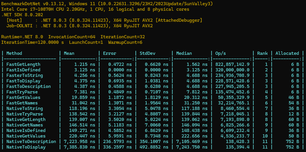 Benchmark