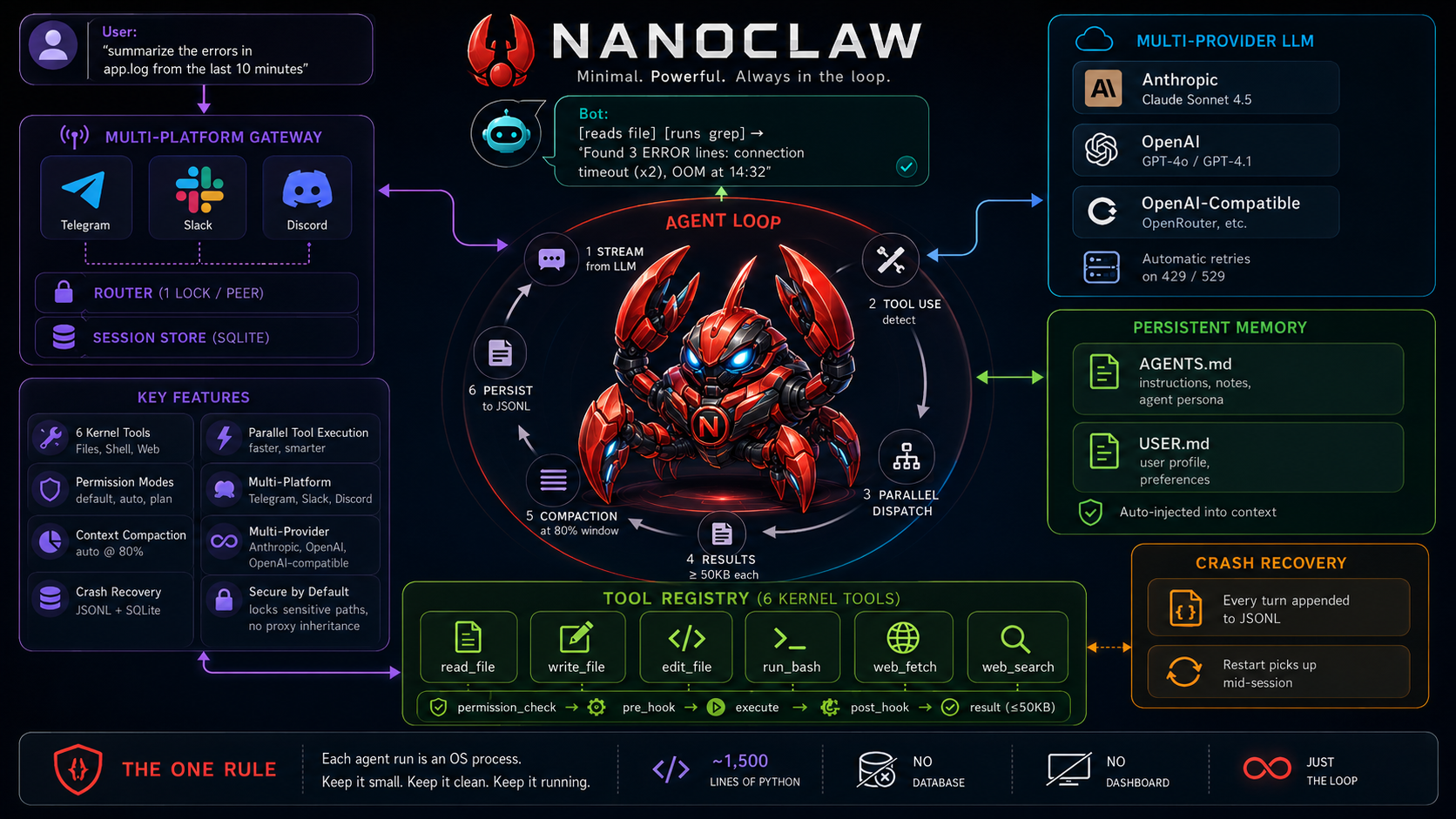 NanoClaw in action