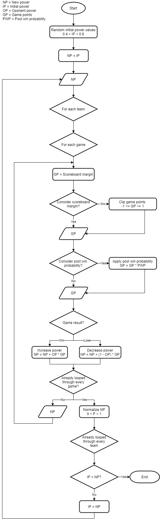 flowchart