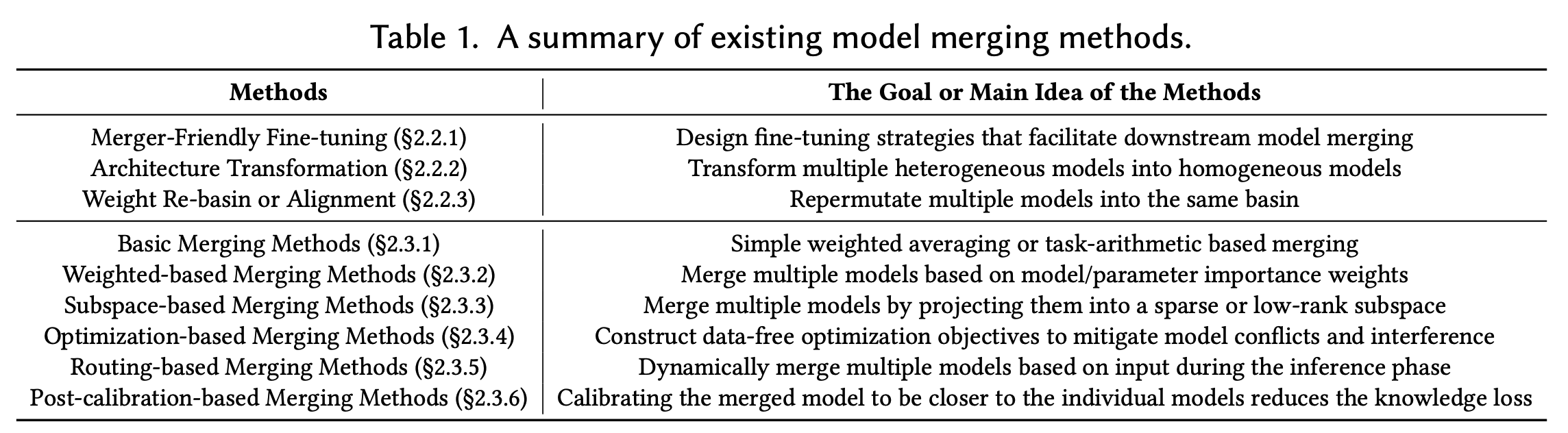 Model Merging