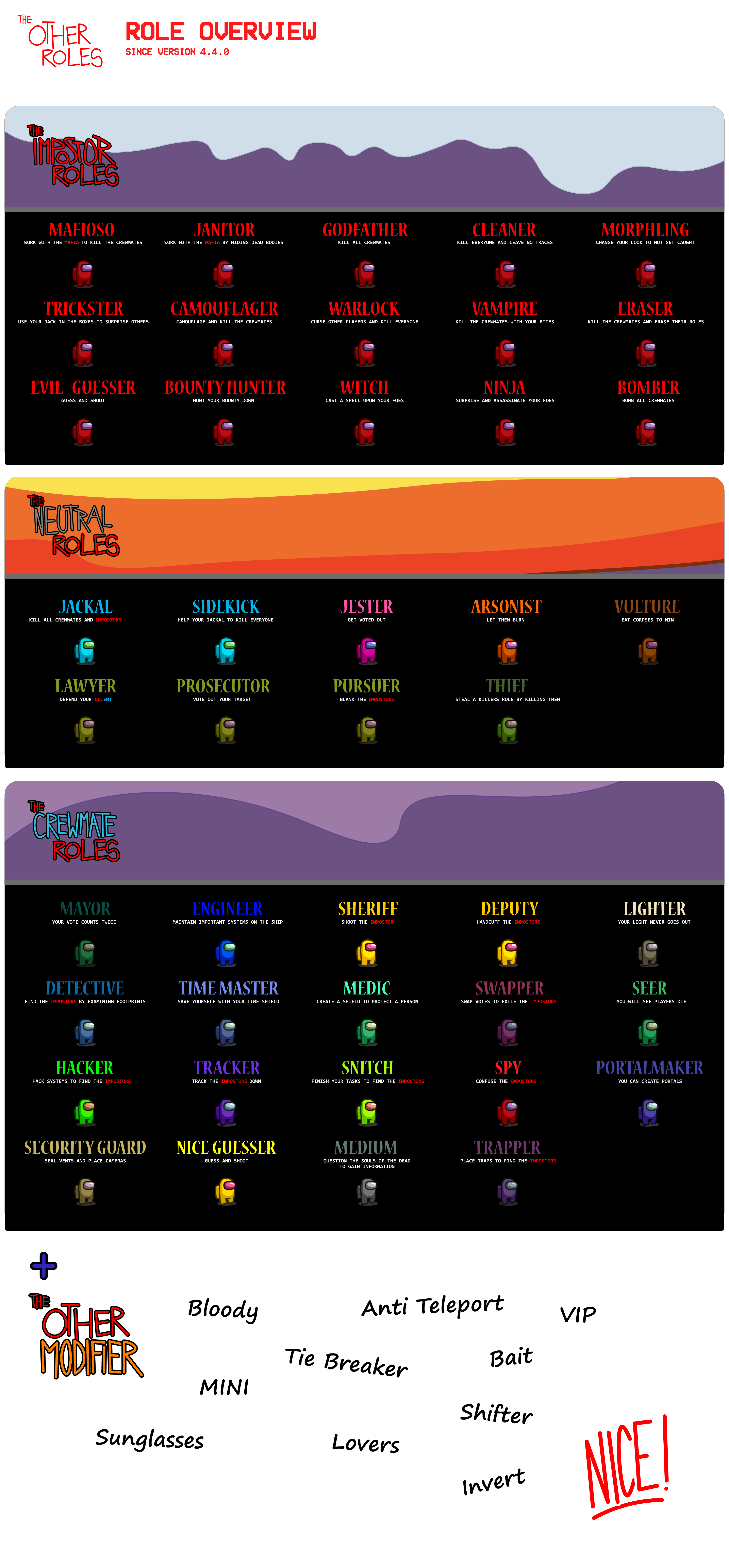 eisbison infographic