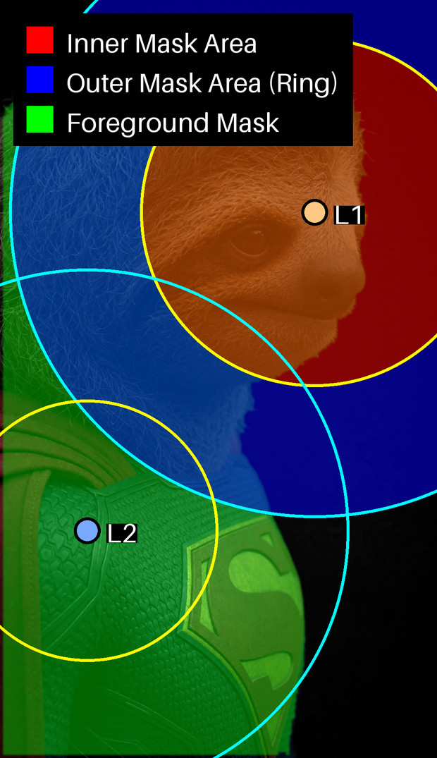 The debug view: a legend, the inner and outer mask zones tinted red and blue, and a labelled marker at each light's position
