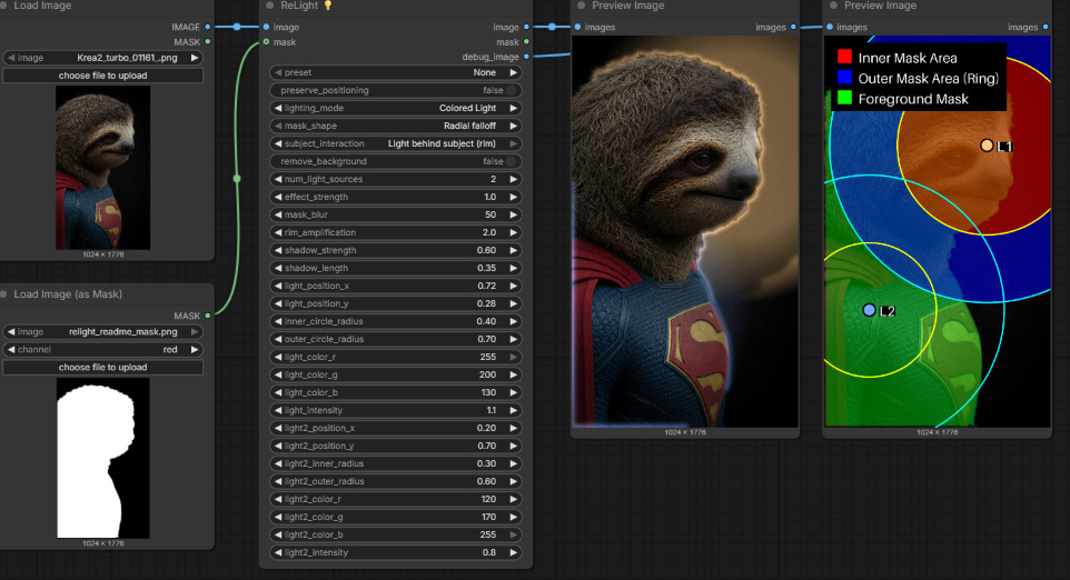 The ReLight node in a ComfyUI workflow: an image and a mask in, the relit result and the debug view out