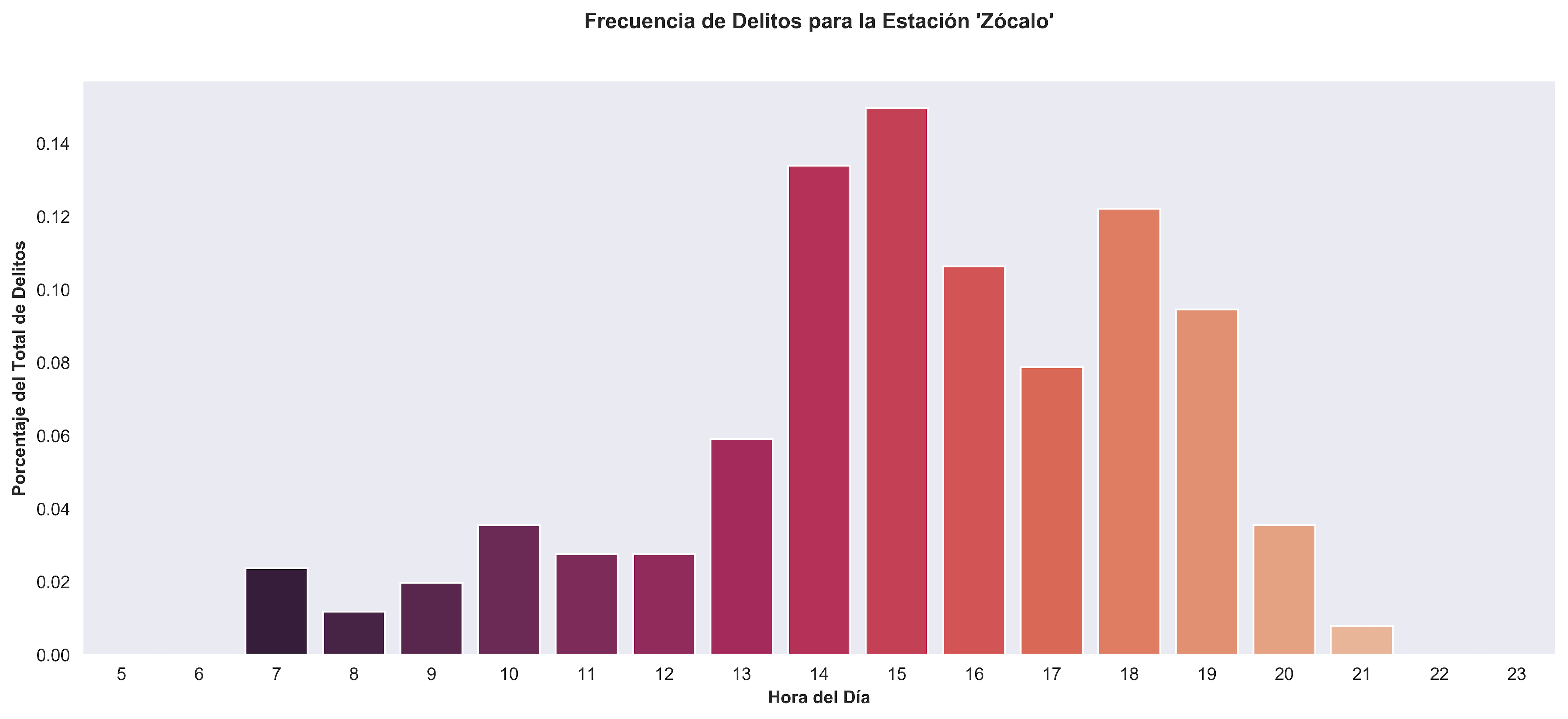 Nosotros