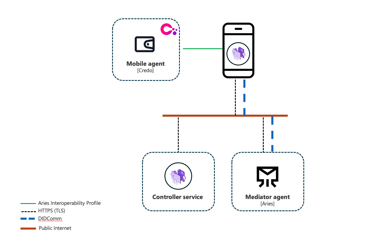 Farmworker Wallet OS Native Agent Architecture