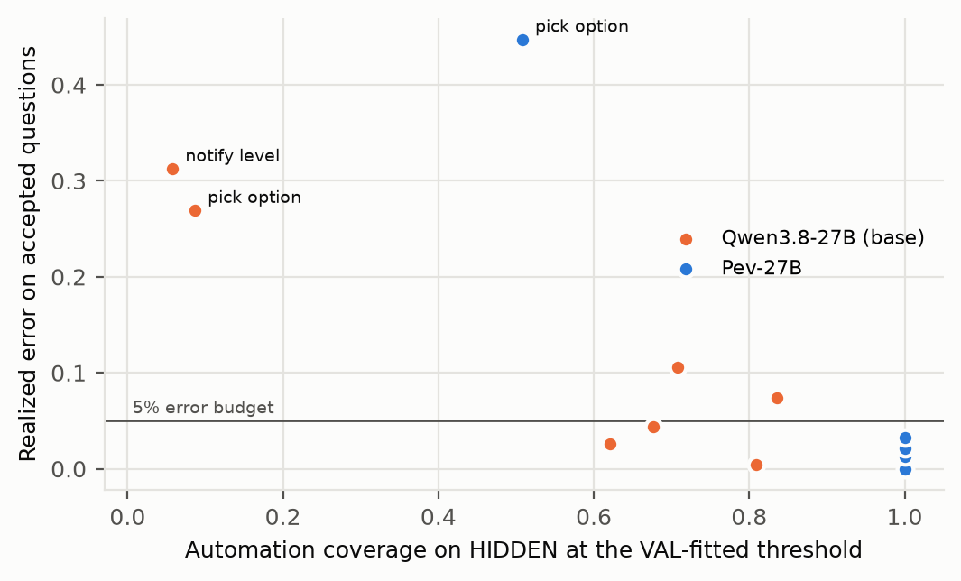 HIDDEN automation