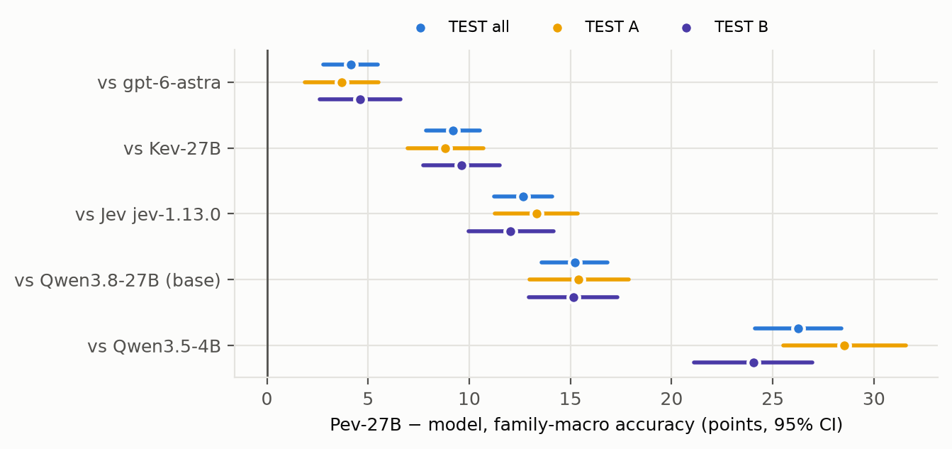 TEST paired deltas