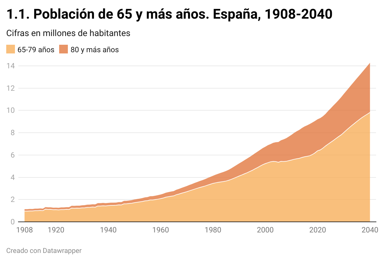 Visualización de Datawrapper