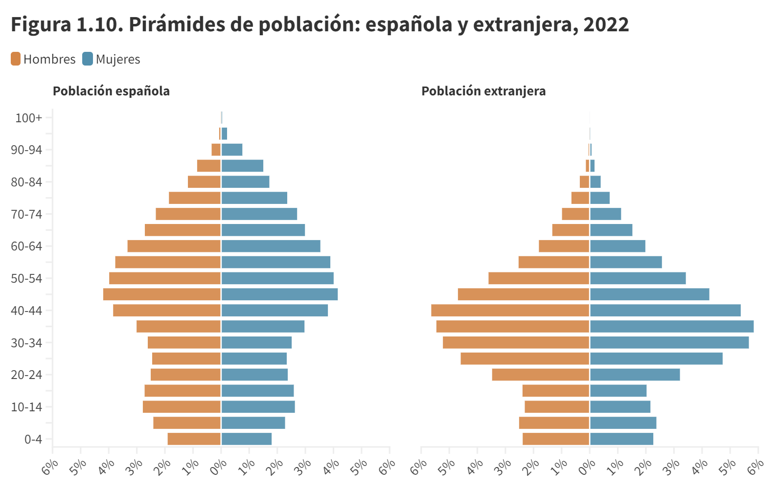 Visualización de Datawrapper