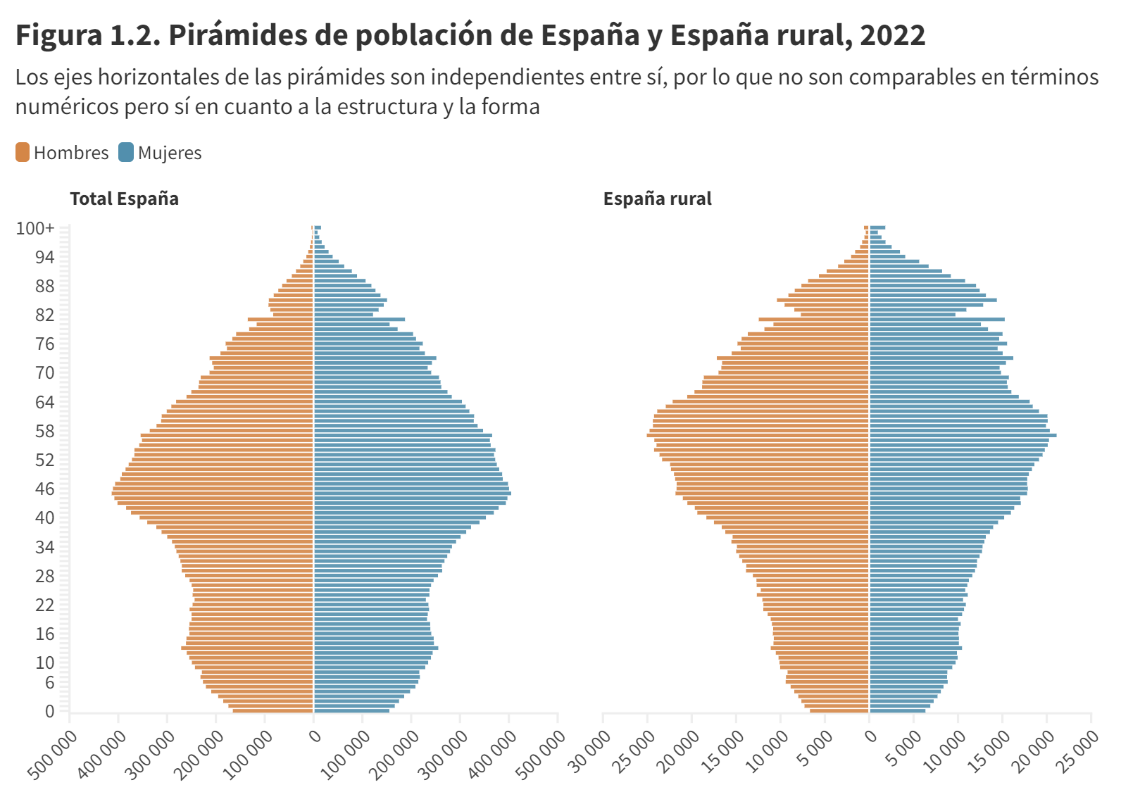 Visualización de Datawrapper