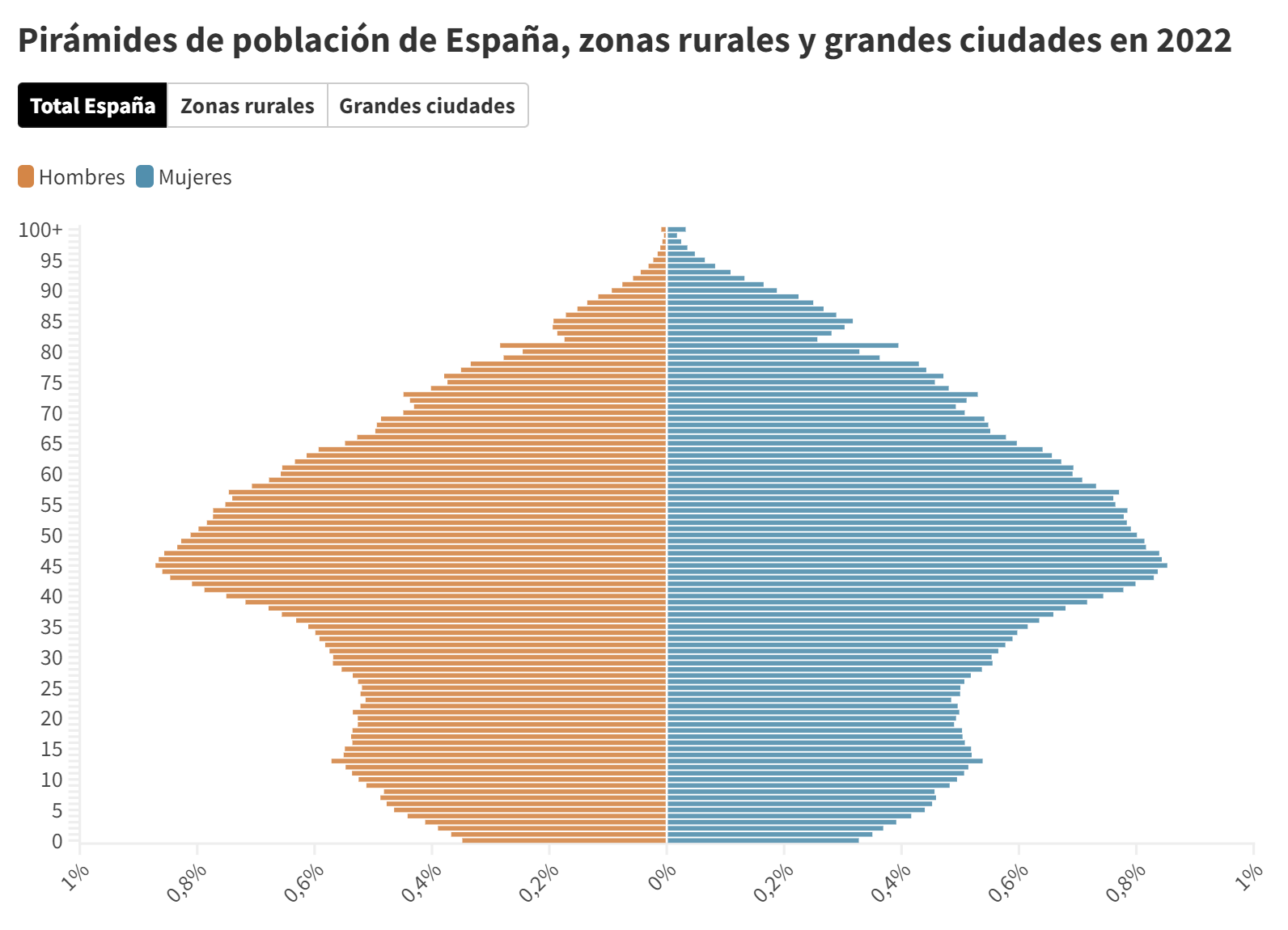 Visualización de Datawrapper