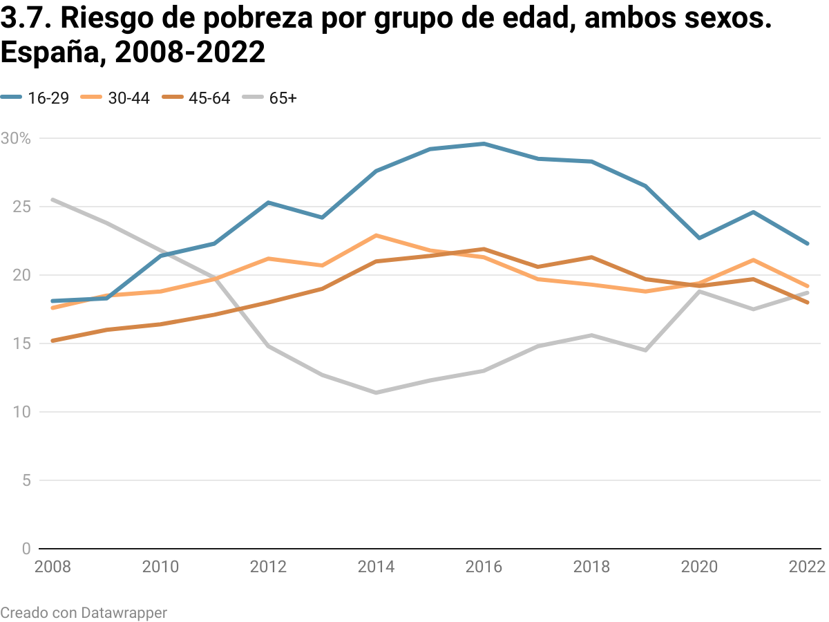 Visualización de Datawrapper