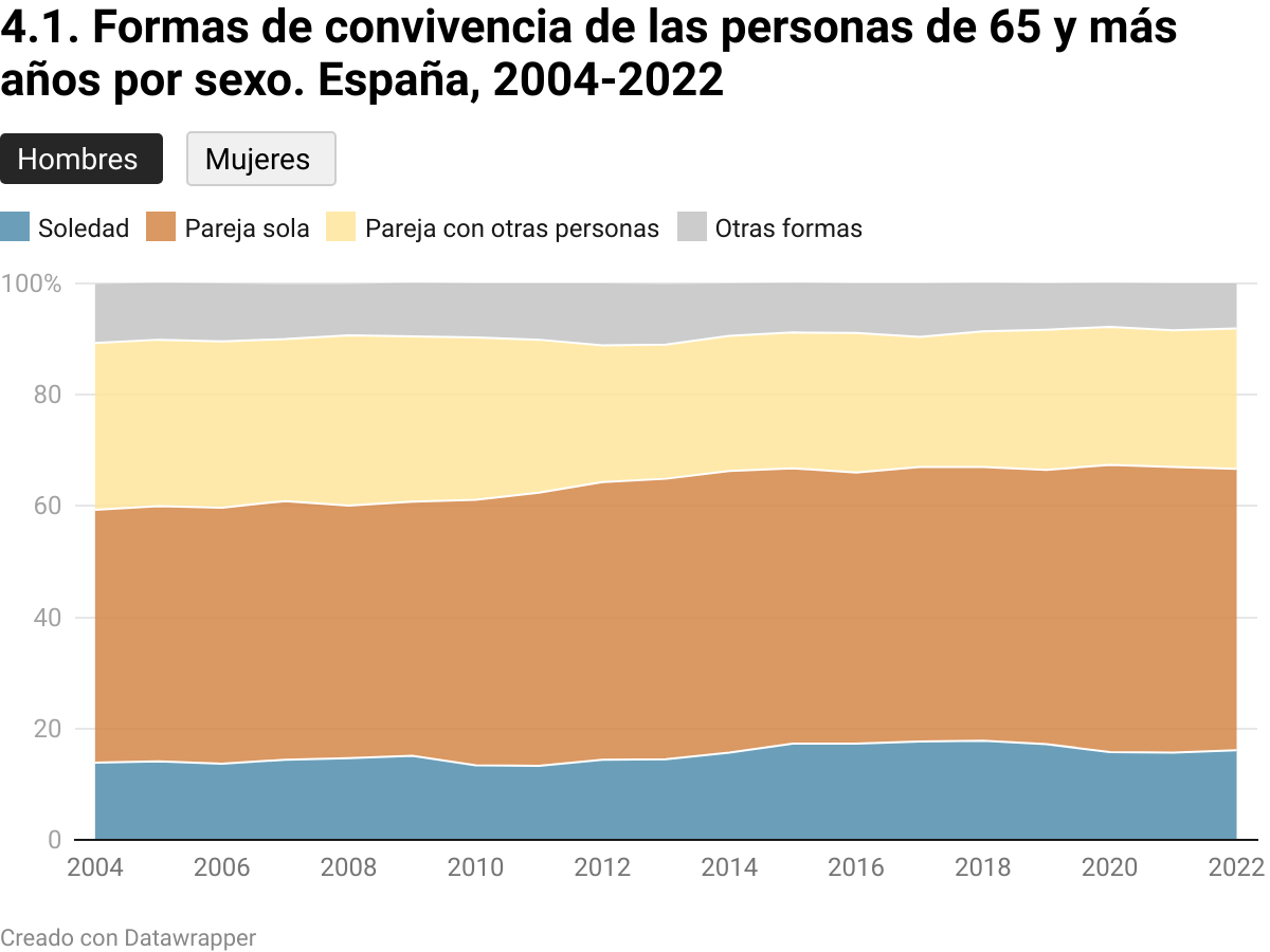 Visualización de Datawrapper