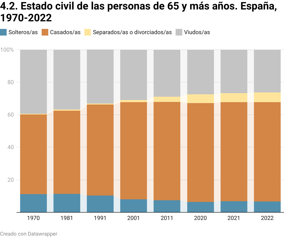 Visualización de Datawrapper