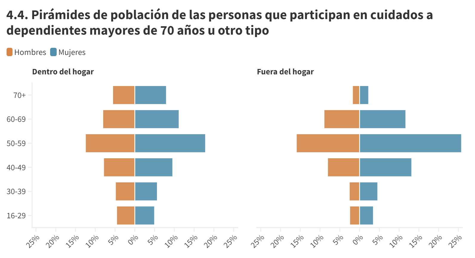 Visualización de Datawrapper