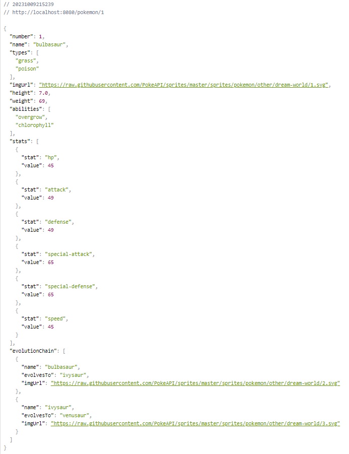 Resultado Final da API