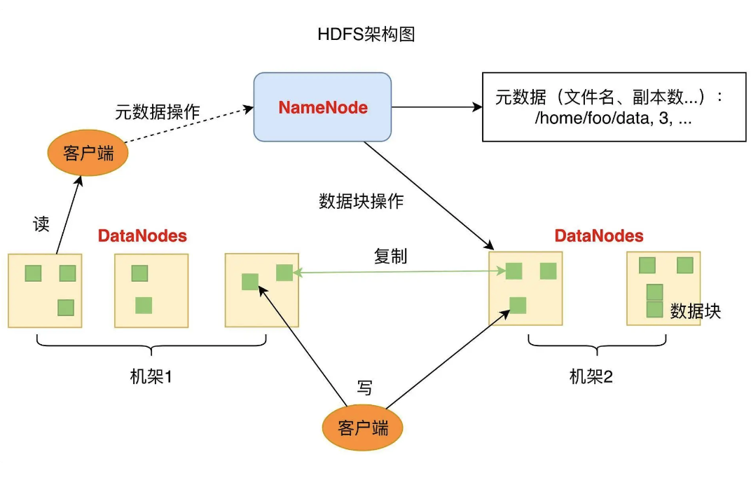 hdfs-structure