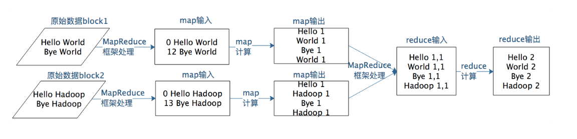map-reduce-example