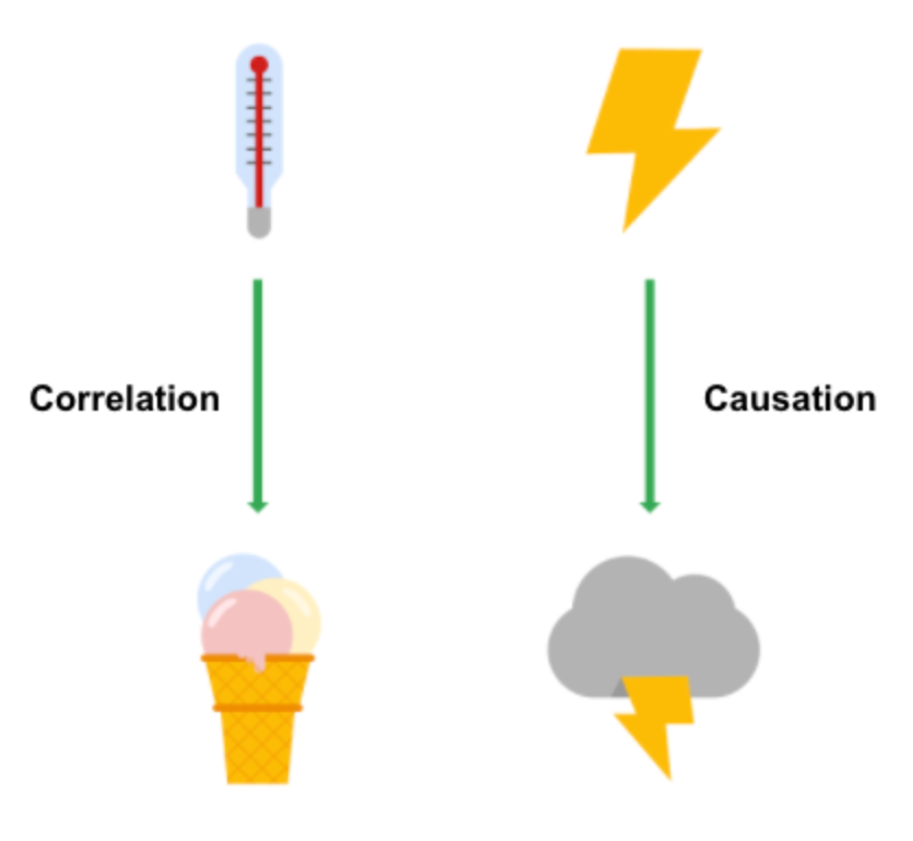 correlation-causation