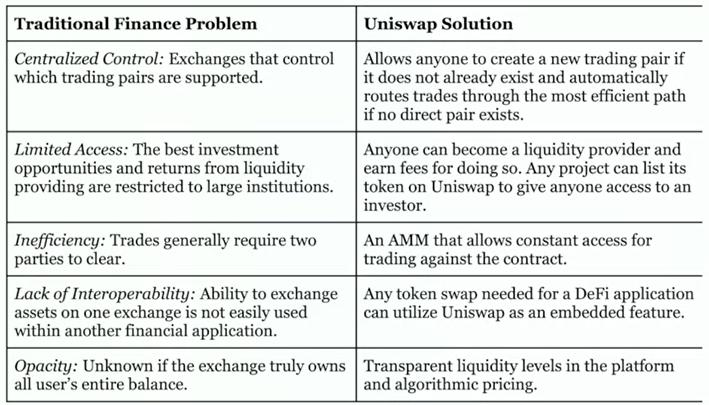 uniswap-solution