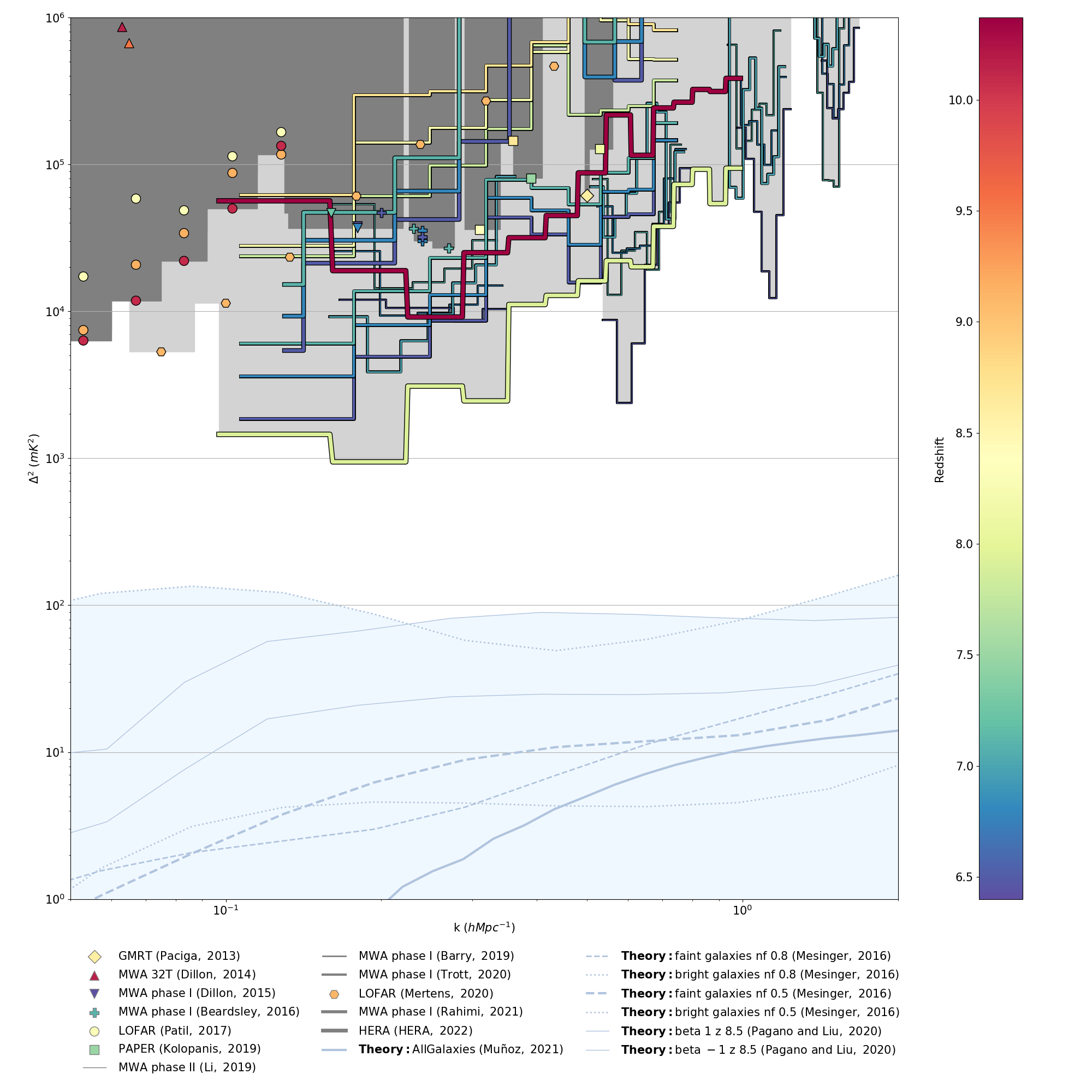 example EoR Limit plot