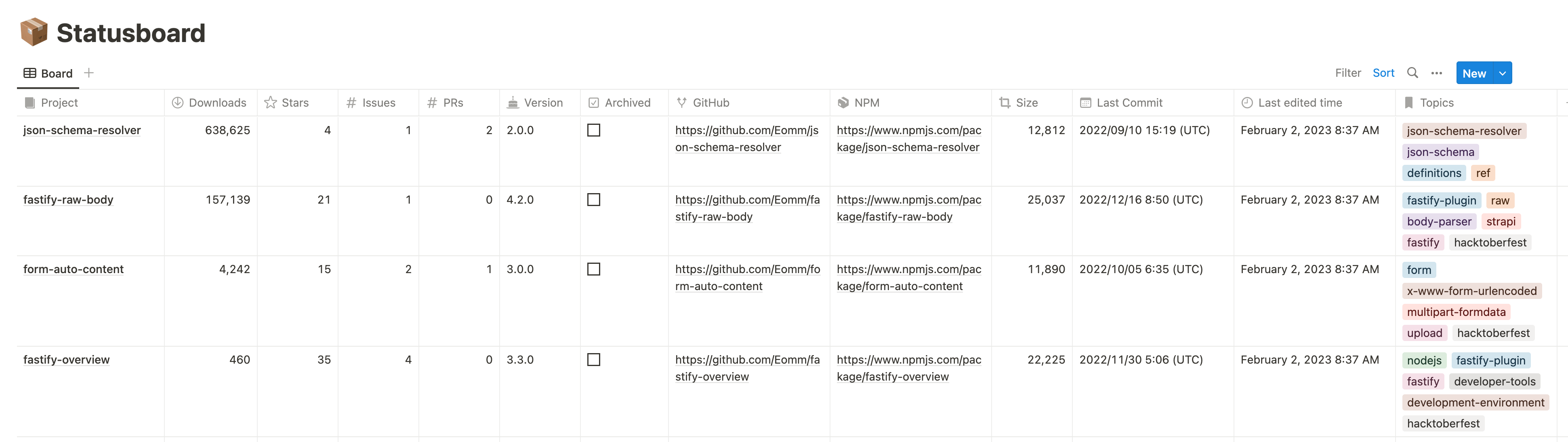 status board on notion