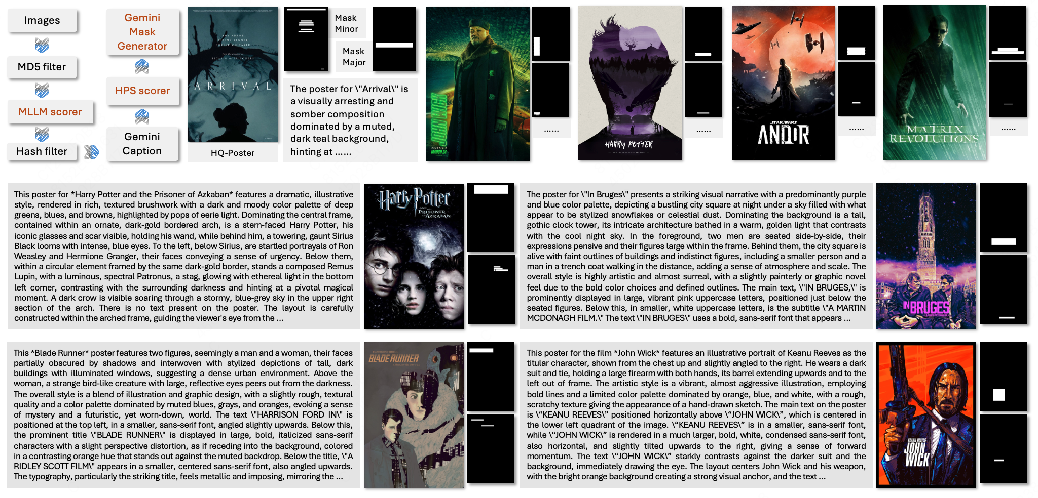 HQ-Poster-100K Dataset