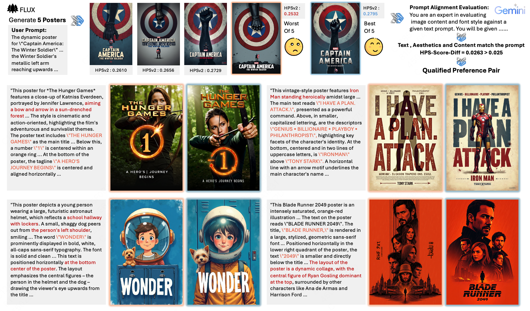 Poster-Preference-100K Dataset