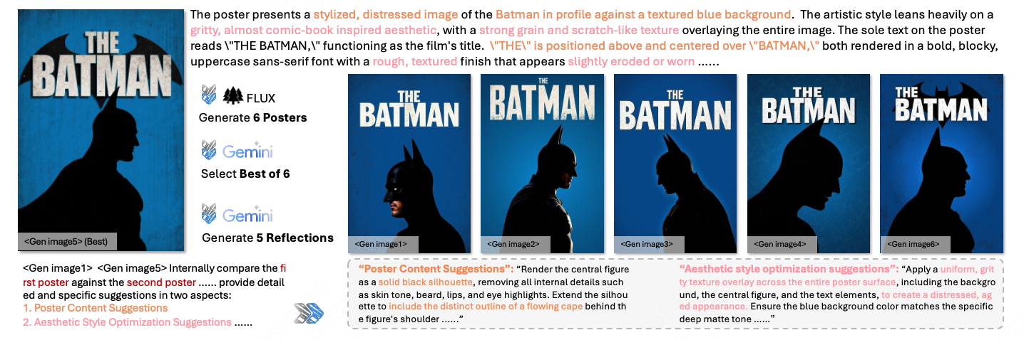 Poster-Reflect-120K Dataset