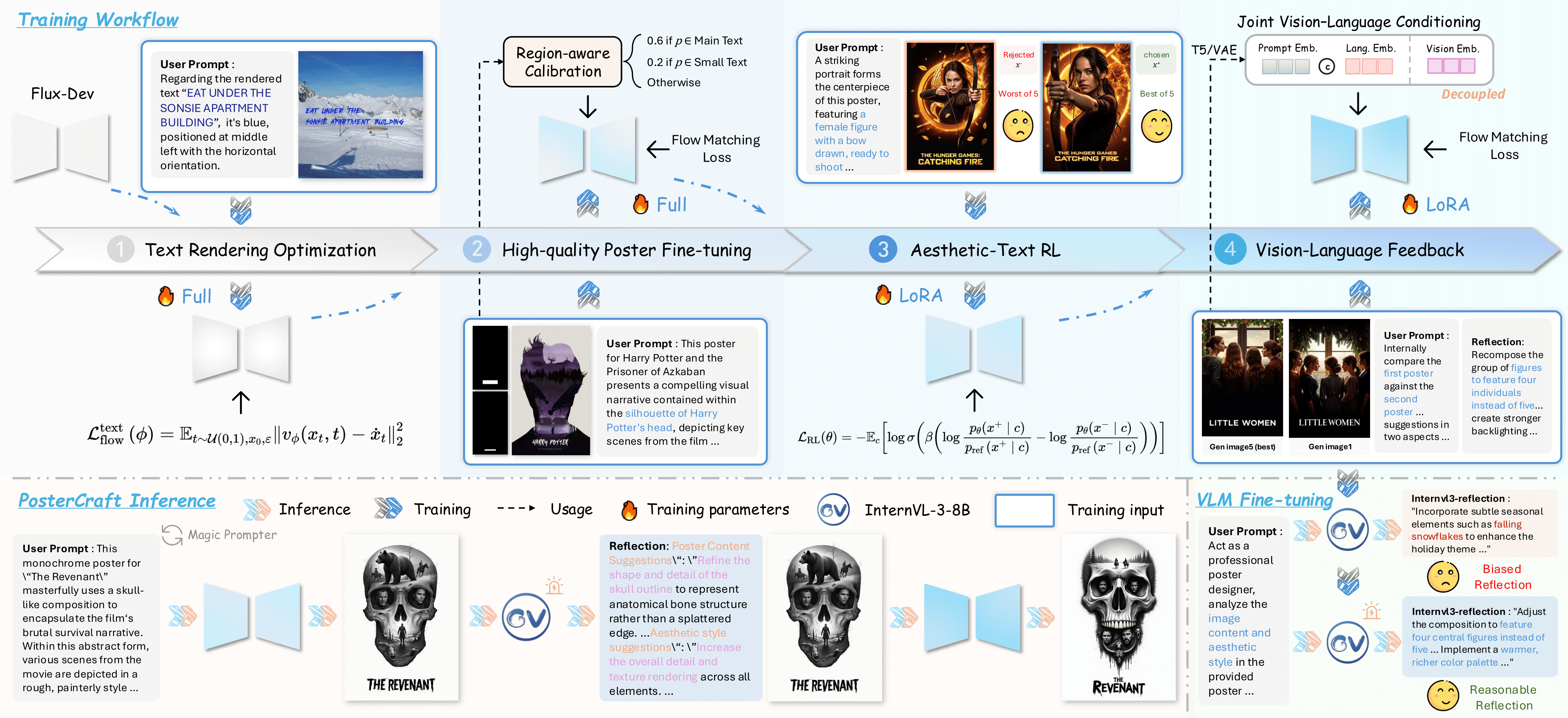 PosterCraft Framework Overview