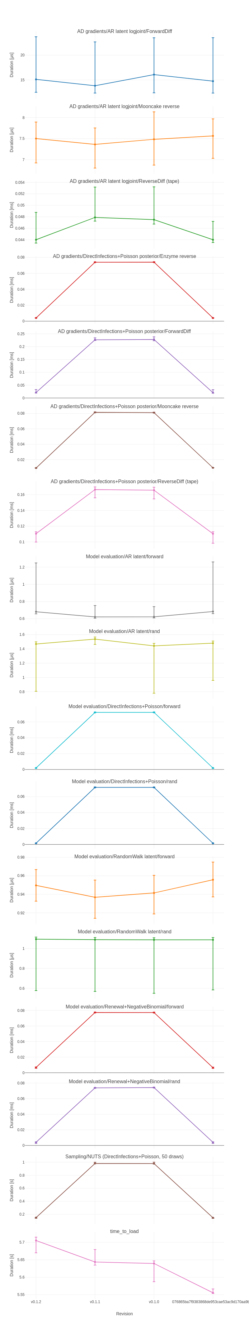 plot_ComposableTuringIDModels.png