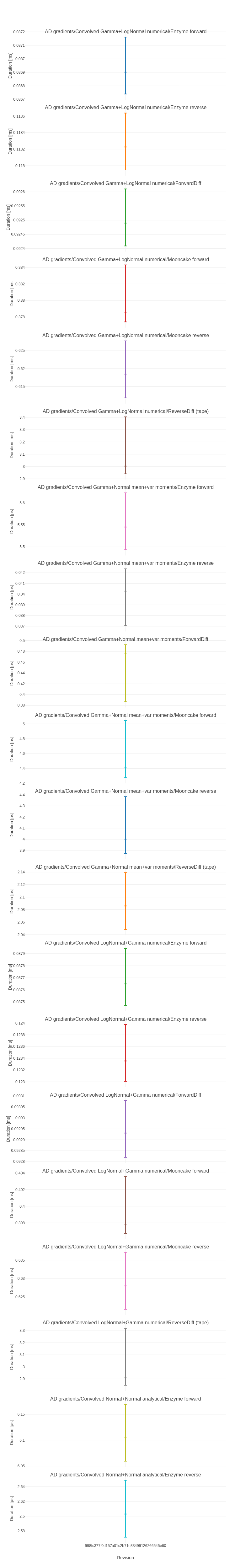 plot_ConvolvedDistributions_1.png