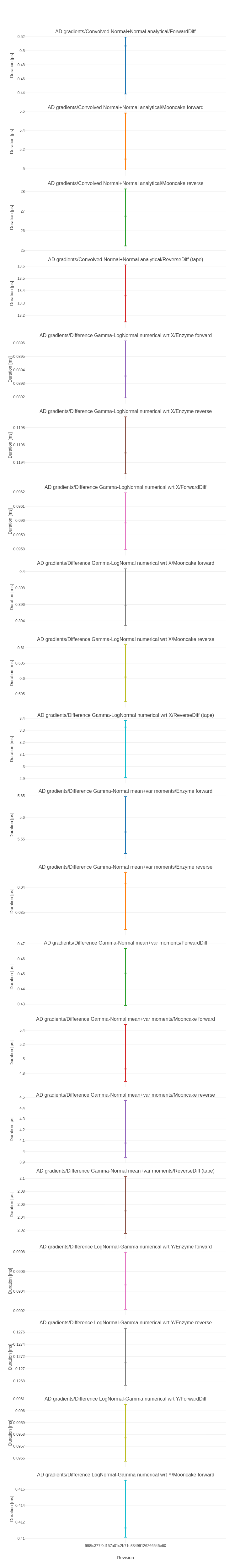 plot_ConvolvedDistributions_2.png