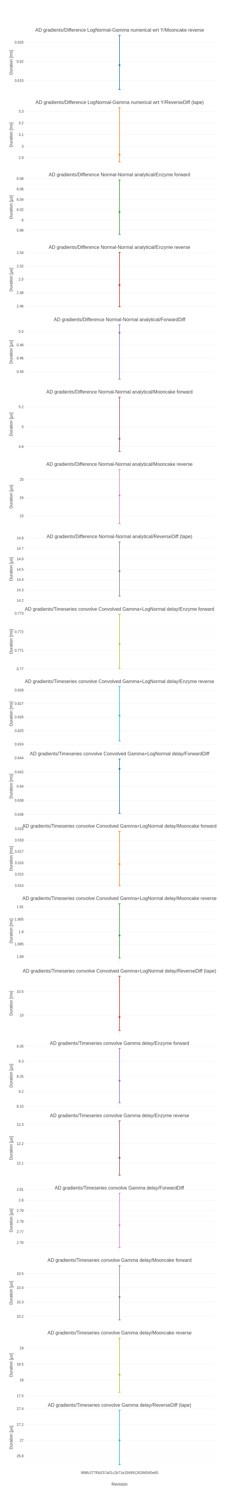 plot_ConvolvedDistributions_3.png