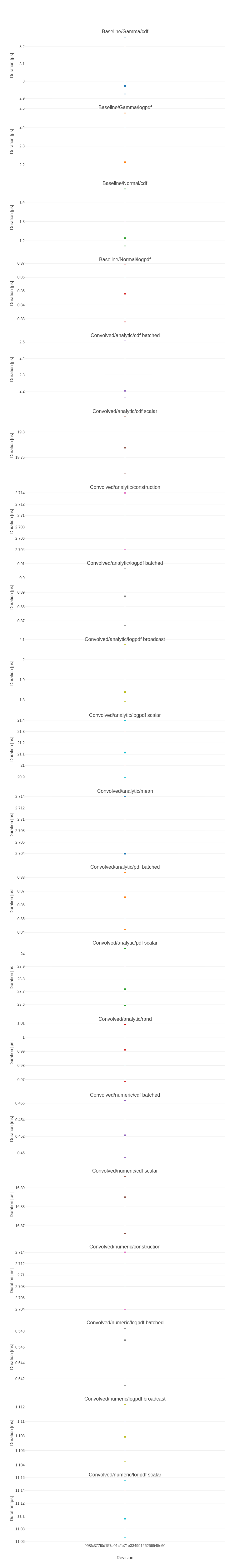 plot_ConvolvedDistributions_4.png