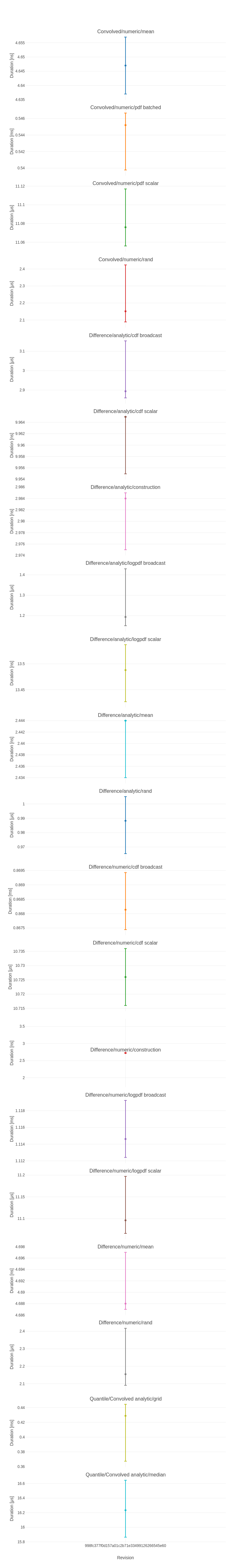 plot_ConvolvedDistributions_5.png