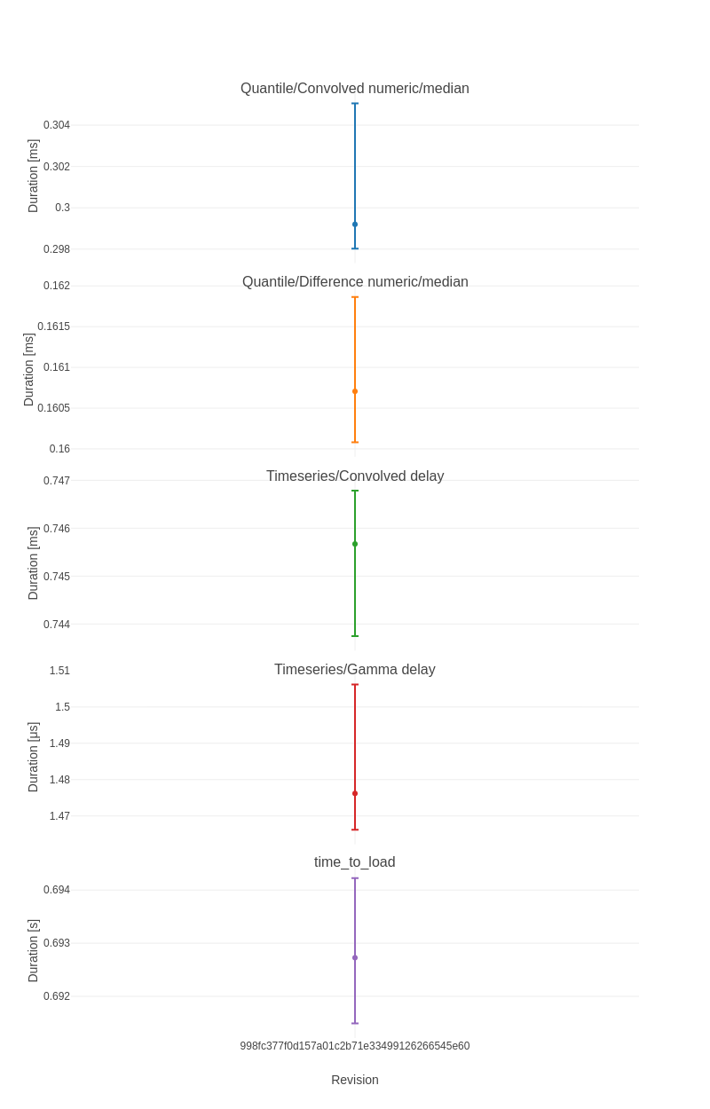 plot_ConvolvedDistributions_6.png