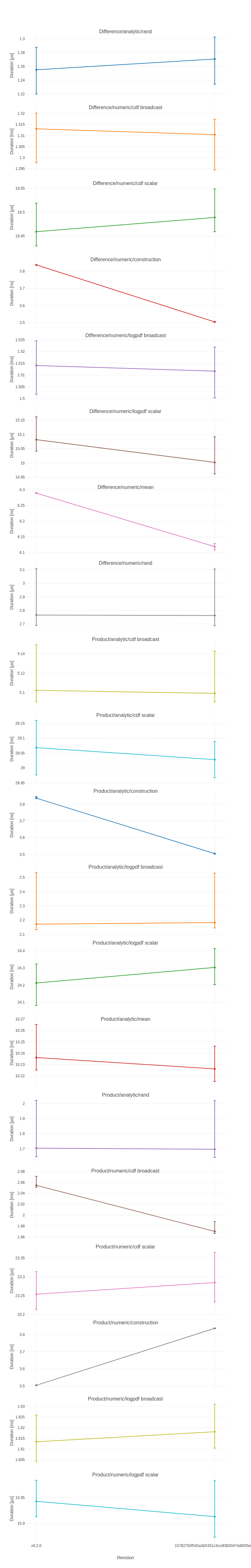 plot_ConvolvedDistributions_7.png