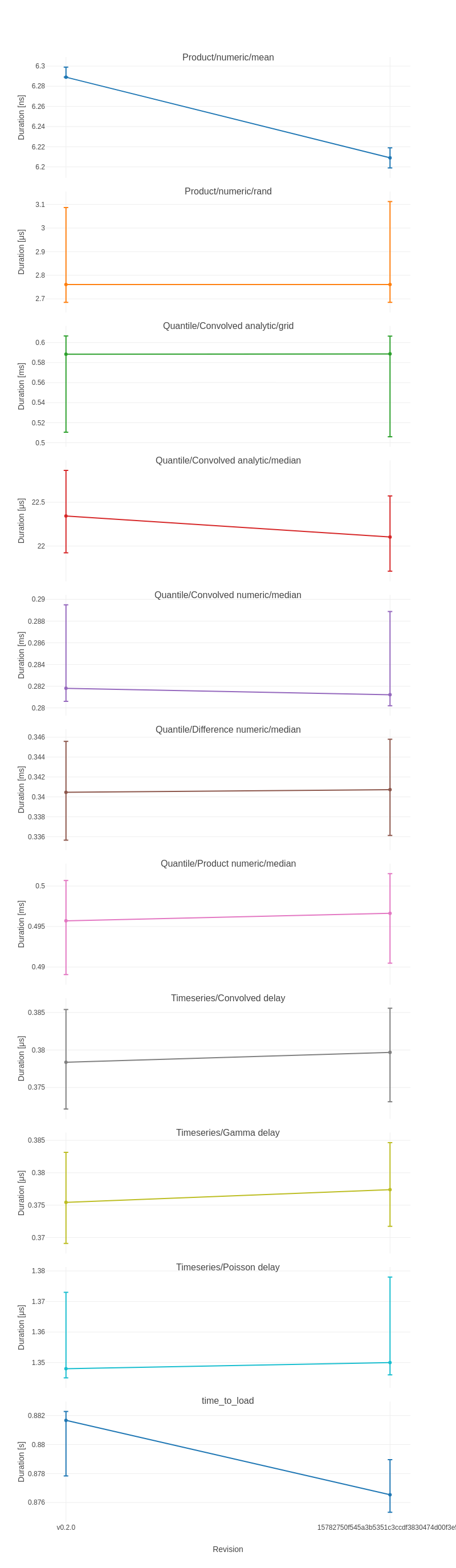 plot_ConvolvedDistributions_8.png