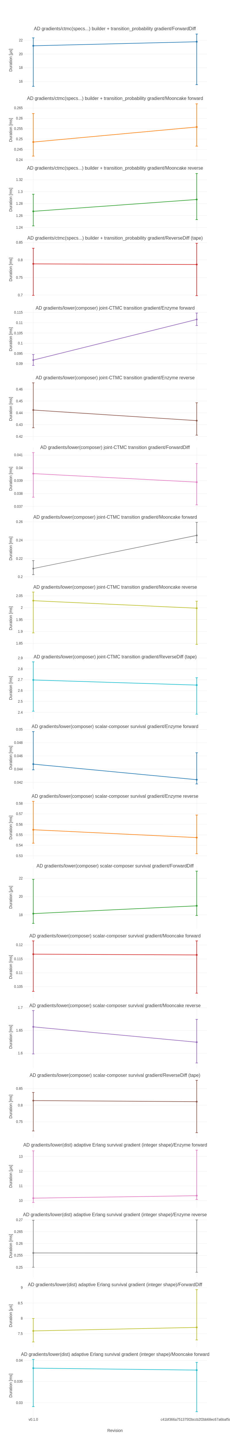 plot_LoweredDistributions_1.png