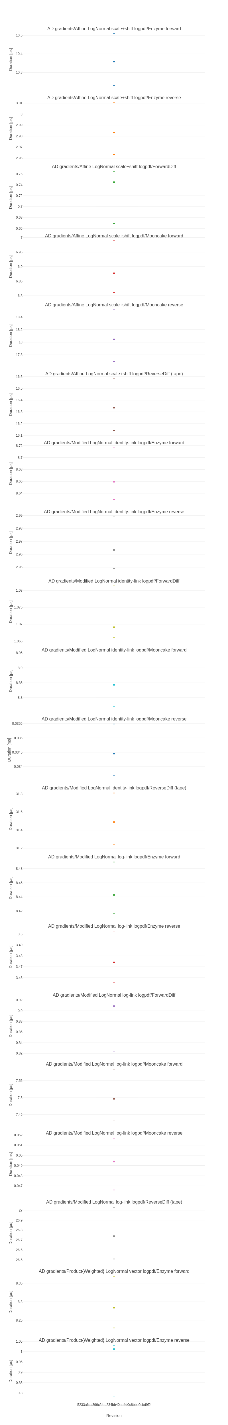 plot_ModifiedDistributions_1.png