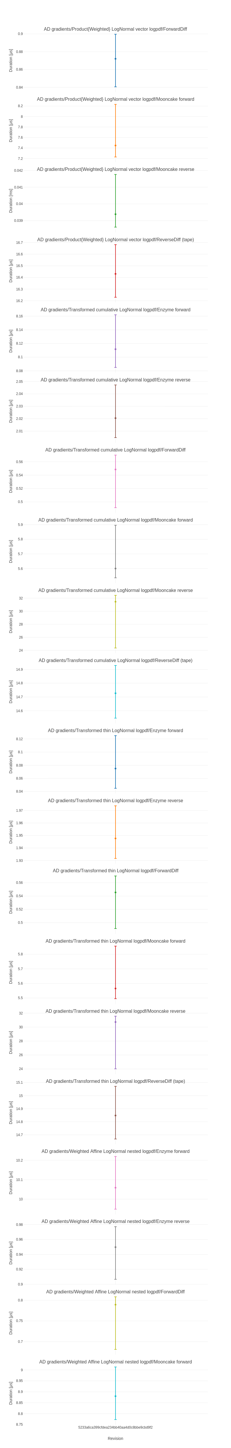 plot_ModifiedDistributions_2.png