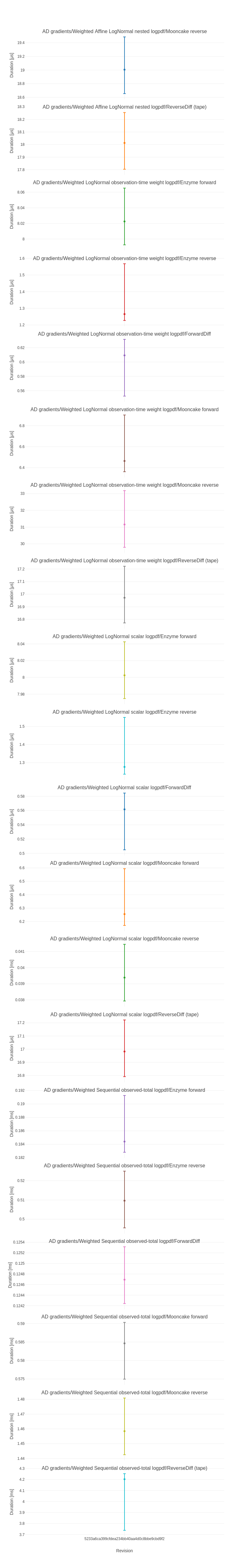plot_ModifiedDistributions_3.png
