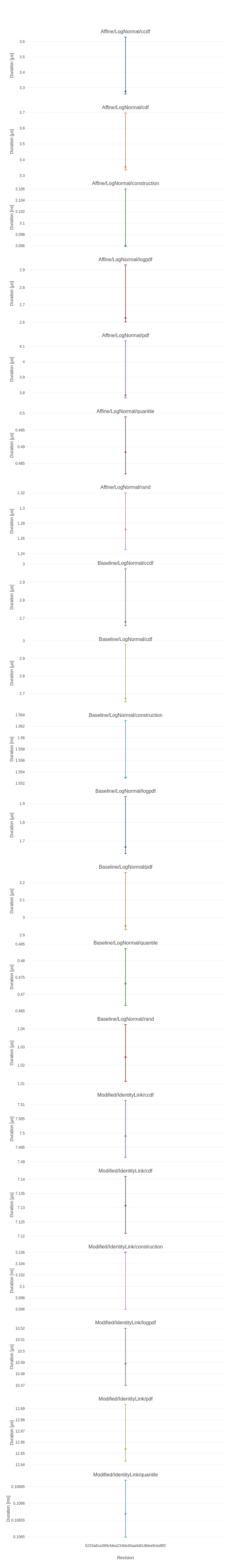 plot_ModifiedDistributions_4.png